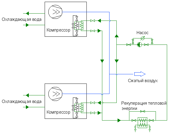 Схема рекуперации тепловой энергии винтового компрессора